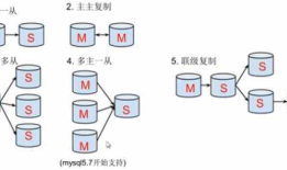 mysql 删除恢复