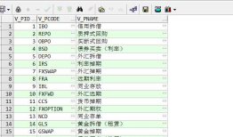 使用 oracle pipelined 返回一个结果集；