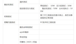 Android App常规测试内容