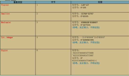 Mysql--数据类型