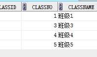 ORACLE 常用sql用法和及注意事项