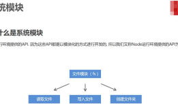 289 node.js系统模块，相对路径、绝对路径