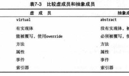 review——C# （7）抽象成员和抽象类