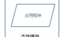 网站架构优化性能