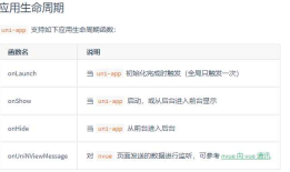 uni-app 生命周期