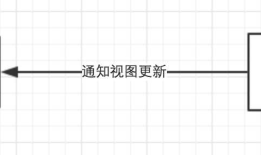 微信小程序之数据绑定(五)
