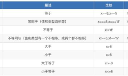 js变量、运算符、数值转换、流程控制