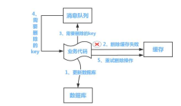 布式之数据库和缓存双写一致性方案解析（转）