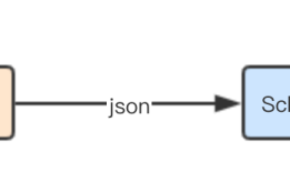 图解kubernetes调度器SchedulerExtender扩展
