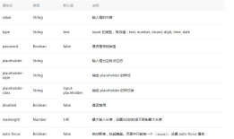 第十一篇、微信小程序-input组件