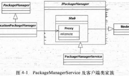 《深入理解Android2》读书笔记（三）