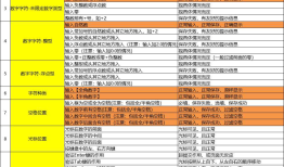 软件测试系列——Web界面检查点和测试原则