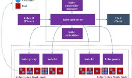 Kubernetes入门之系统架构