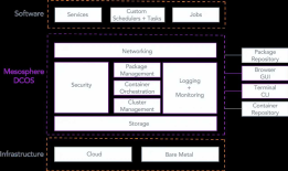 kubernetes 和 mesos + marathon的对比