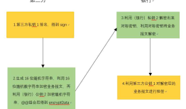 .Net AES、RSA 加密解密