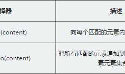 jQuery基础（DOM篇，append()，after()，prepend()，insertAfter()，节点删除，遍历方法each()）