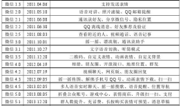 第二次作业-集大成者微信