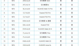 北京电信邀请开通VoLTE，可边打电话边上网