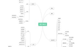 背单词类APP测试与评估