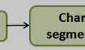 Ng第十八课：应用实例：图片文字识别(Application Example: Photo OCR)