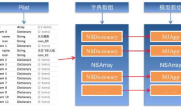 iOS开发UI篇—字典转模型