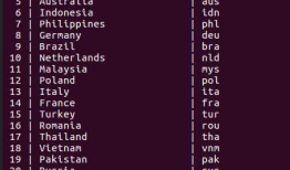 命令行下更好显示 postgresql 的查询结果