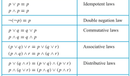 Discrete Mathematics and Its Applications | 1 CHAPTER The Foundations: Logic and Proofs | 1.3 Propositional Equivalences
