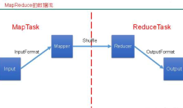 Hadoop| MapperReduce② 框架原理