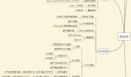 Win#password;;processon #clone;;disassemble;;source find