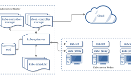 Kubernetes入门之系统架构