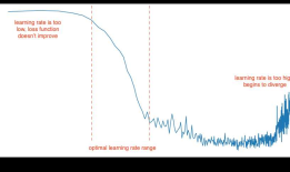 Hyper-Parameter Optimization: A Review of Algorithms and Applications