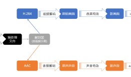 短视频APP是如何开启你的美好生活的？