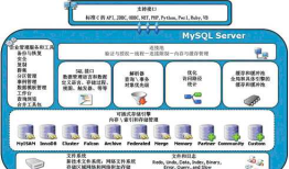 06-Mysql数据库----表的操作
