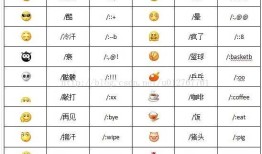 关于微信公众号被动回复带有表情的文字