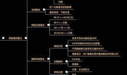 APP网络测试要点和弱网模拟