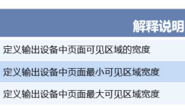 移动开发之rem布局