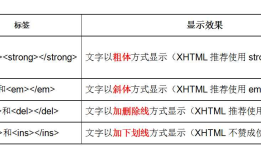 03-HTML常用标签和路径