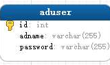 Servlet+JDBC设计实现图书系统（一）管理功能实现