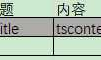 Vue+axios+Servlet 中提交表单数据(含上传图片)超详版！！！