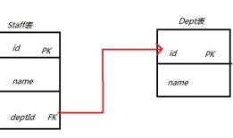 hibernate(六) cascade(级联)和inverse关系详解