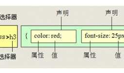 css-子元素选择器