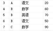 sql 多行、一行 互转