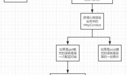 MVC下c#对接微信公众平台开发者模式