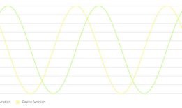 iOS 图表工具charts之LineChartView
