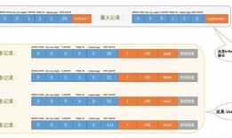 M有SQL数据库Innodb储存引擎----储存页的结构