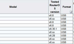 ROS-RouterOS hAP ac2+usb 4G上网卡+小米新推的无线上网卡是绝配