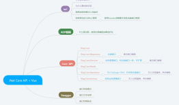 从壹开始前后端分离【 .NET Core2.0 Api + Vue 3.0 + AOP + 分布式】框架之九 || 依赖注入IoC学习 + AOP界面编程初探
