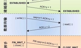 使用wireshark 抓取 http https tcp ip 协议进行学习