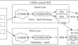 Flink入门（一）——Apache Flink介绍