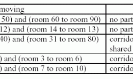 ACM--移动桌子--贪心--HDOJ 1050--Moving Tables